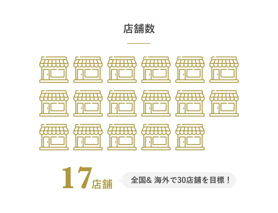 店舗数